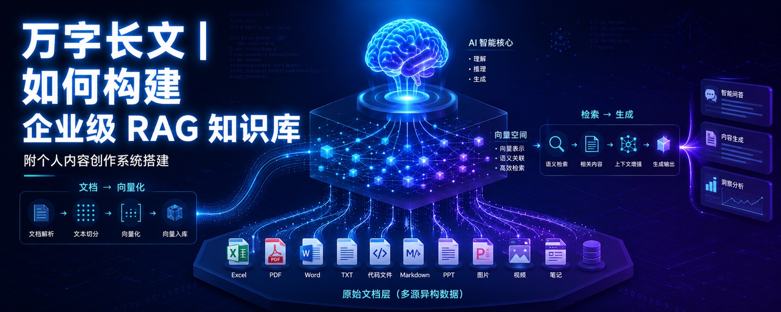 企业级知识库与长文系统